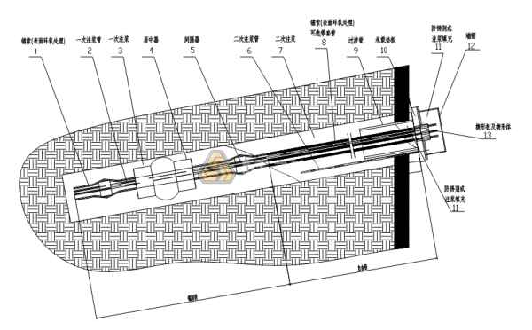 錨桿支護和錨索支護的區別