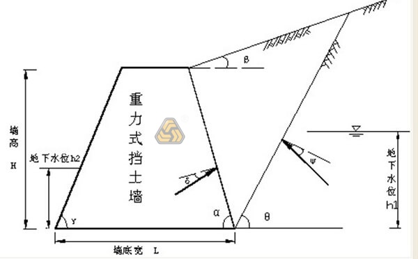 邊坡支護方式有哪些？各有什么優缺點？