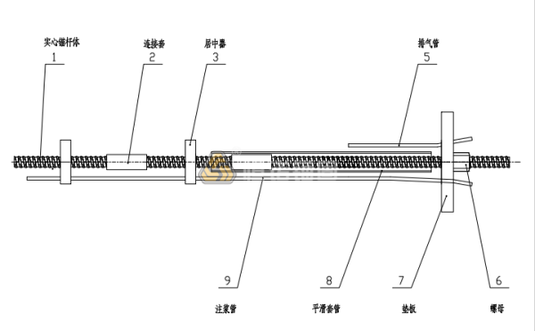 錨桿鉆孔深度和錨桿長度的關系