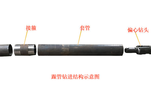 跟管鉆進結構示意圖 跟管鉆進結構示意圖