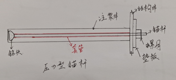 套管鉆進 套管鉆進