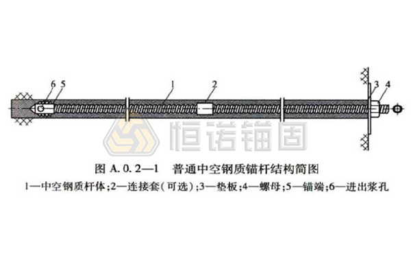 普通中空錨桿 普通中空.jpg