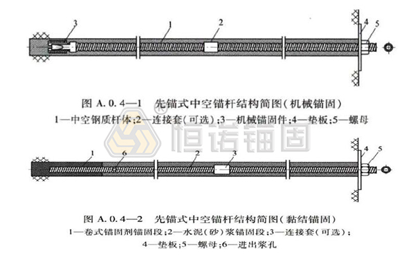 先錨式中空錨桿 先錨式中空錨桿.jpg